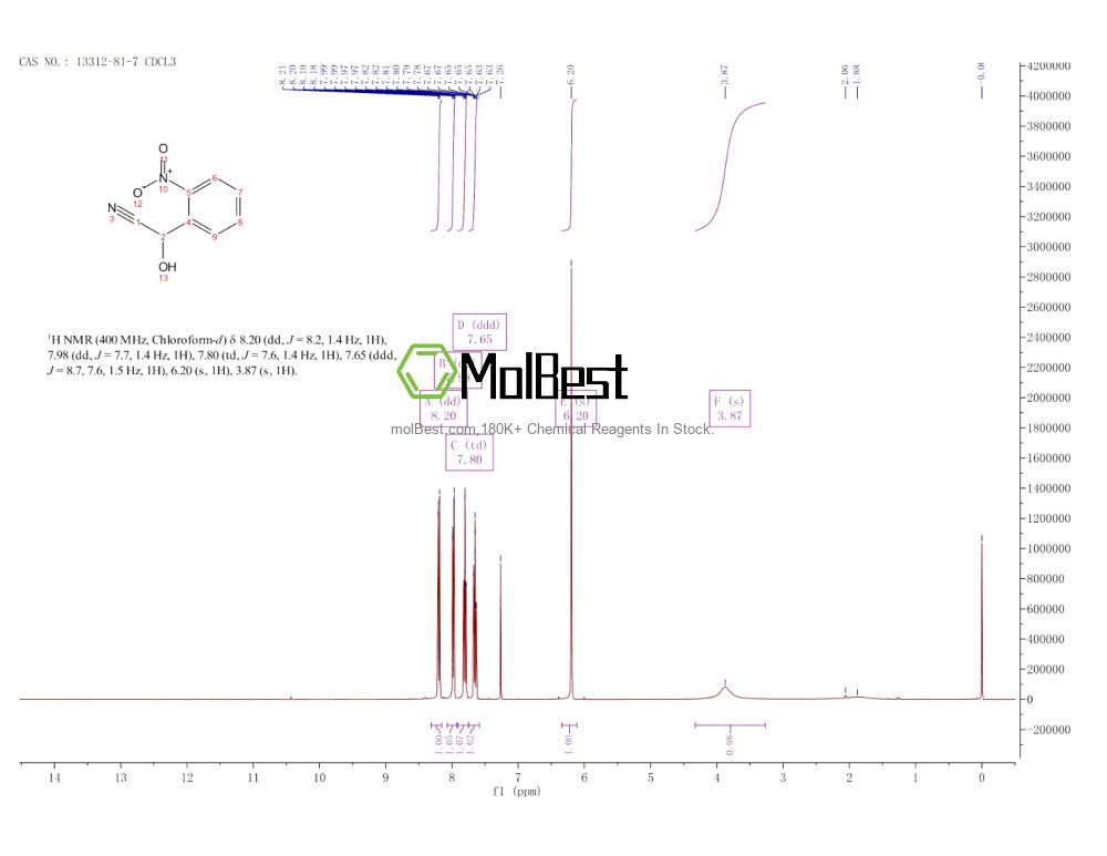 Physical sample testing spectrum (NMR) of 13312-81-7