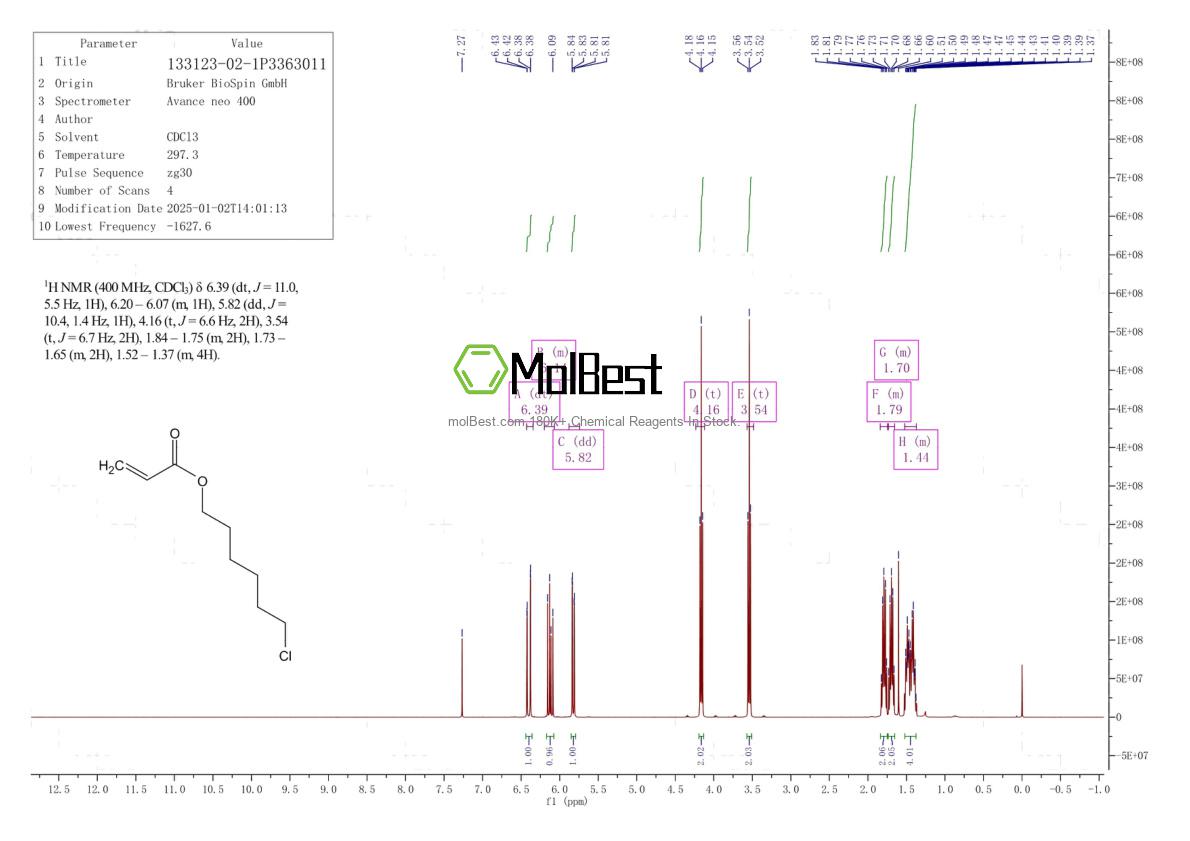 Physical sample testing spectrum (NMR) of 133123-02-1