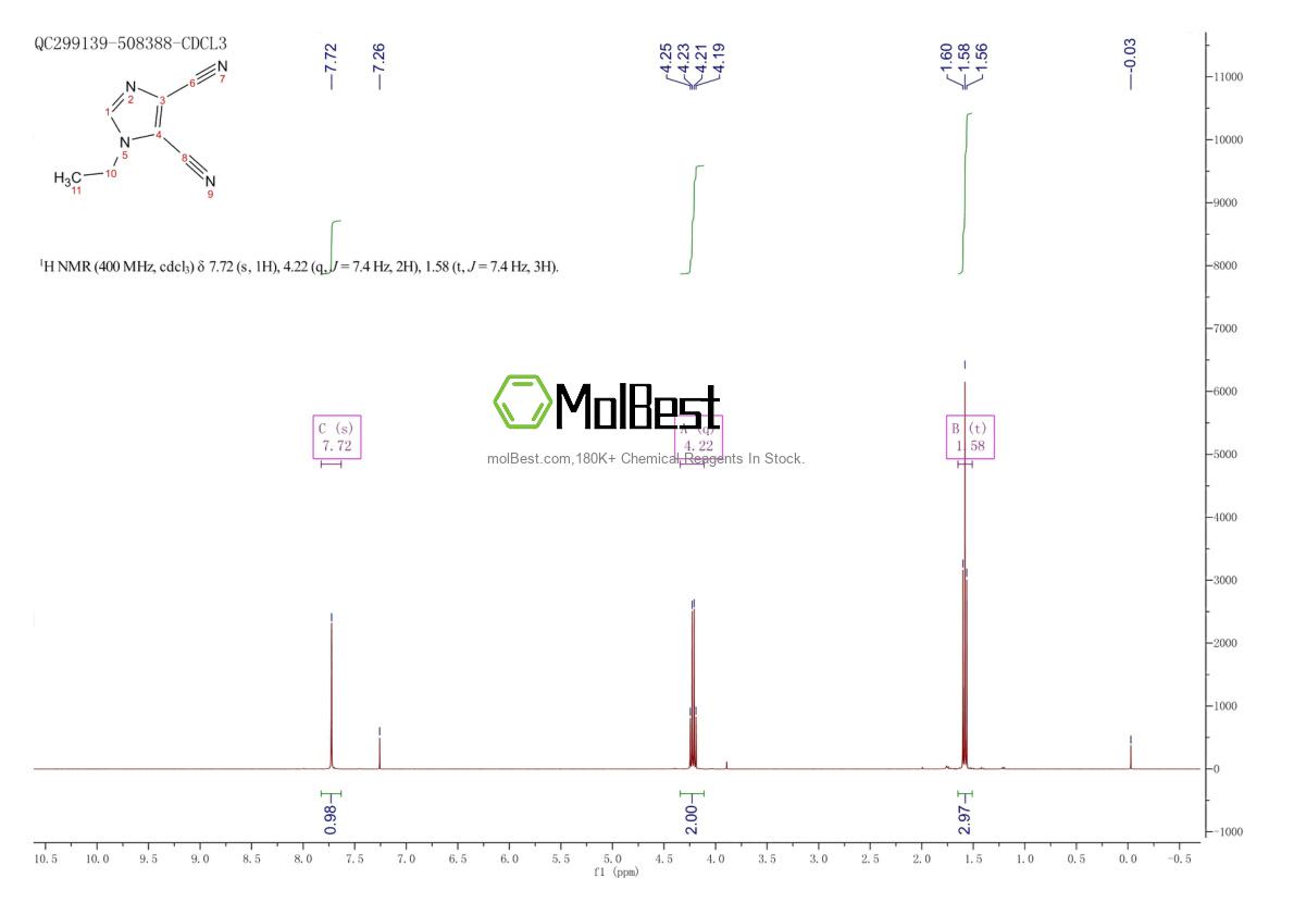 Physical sample testing spectrum (NMR) of 133123-67-8