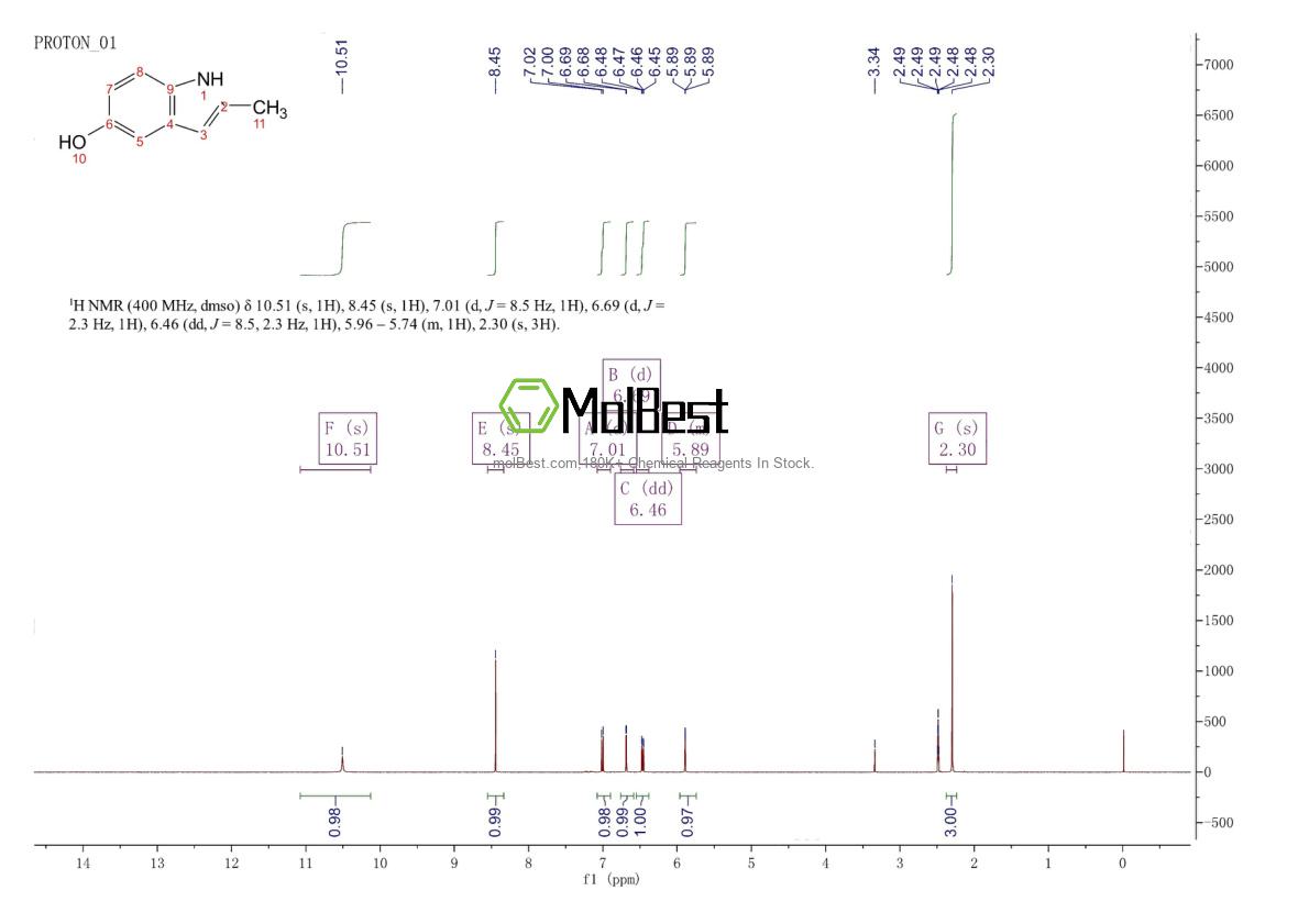 Physical sample testing spectrum (NMR) of 13314-85-7