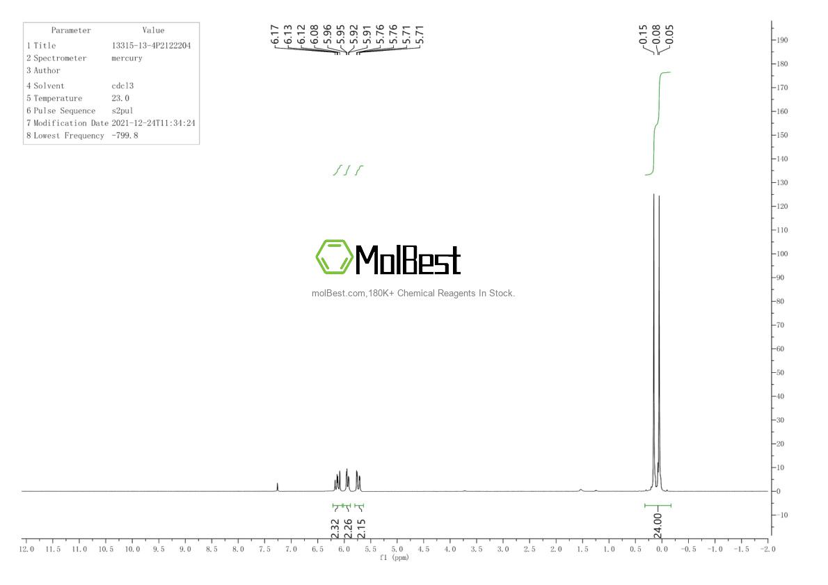 Physical sample testing spectrum (NMR) of 13315-13-4