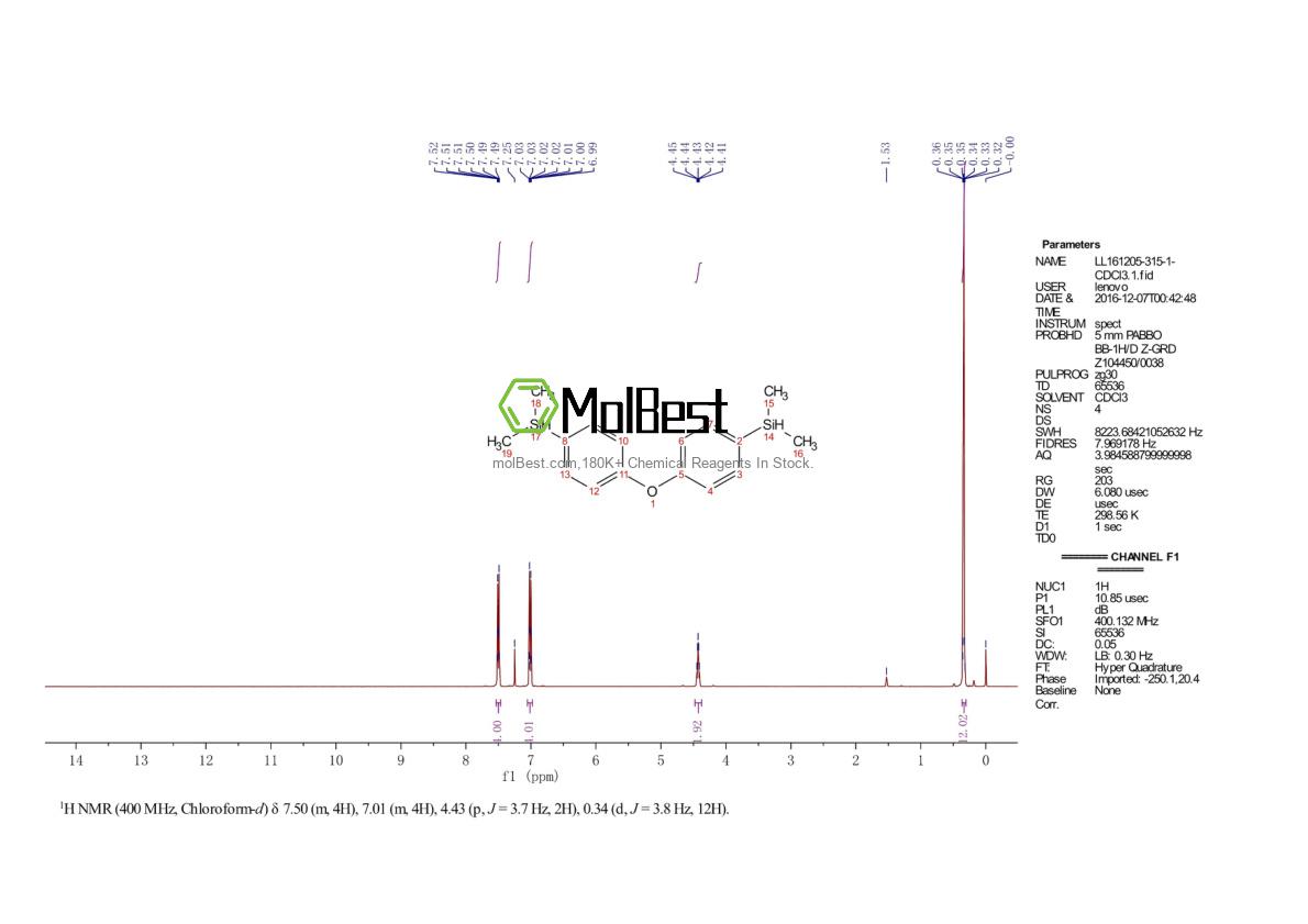 Physical sample testing spectrum (NMR) of 13315-17-8