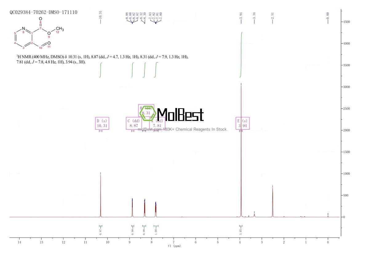 Physical sample testing spectrum (NMR) of 133155-82-5