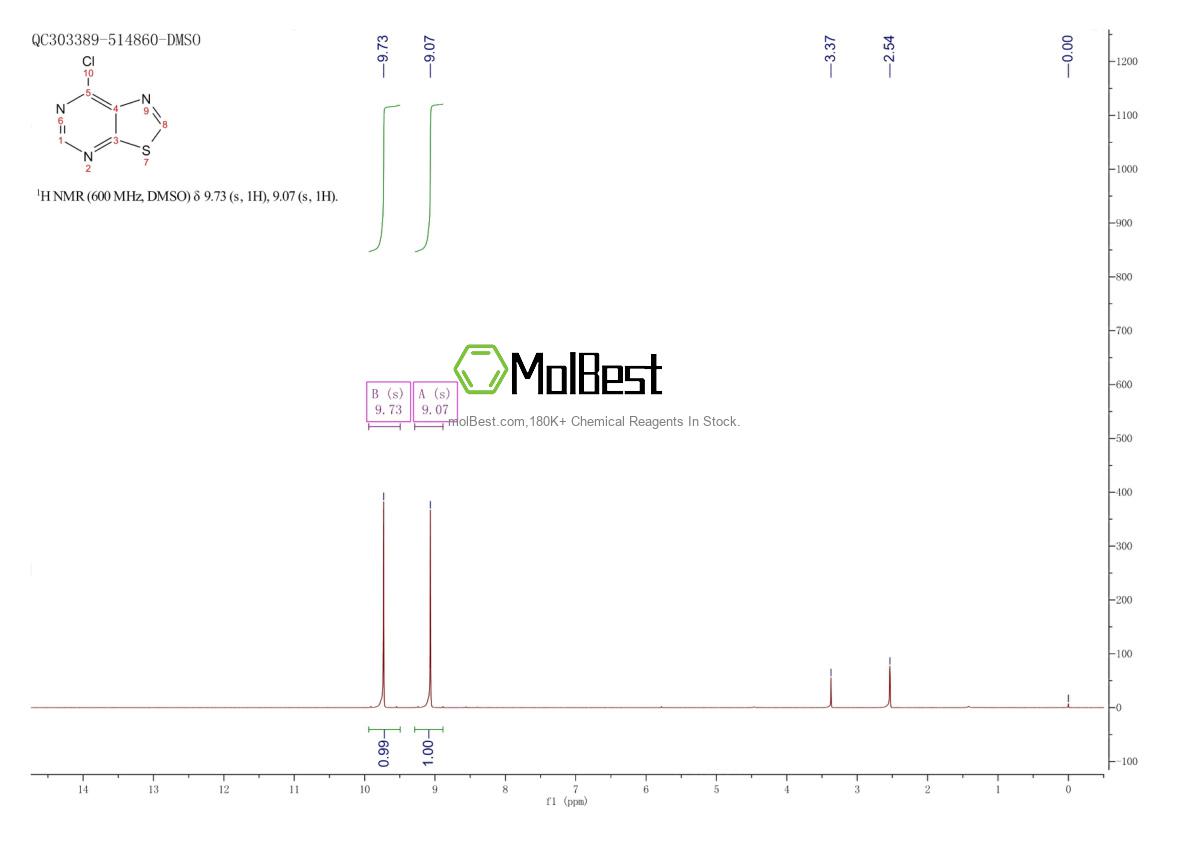 Physical sample testing spectrum (NMR) of 13316-12-6