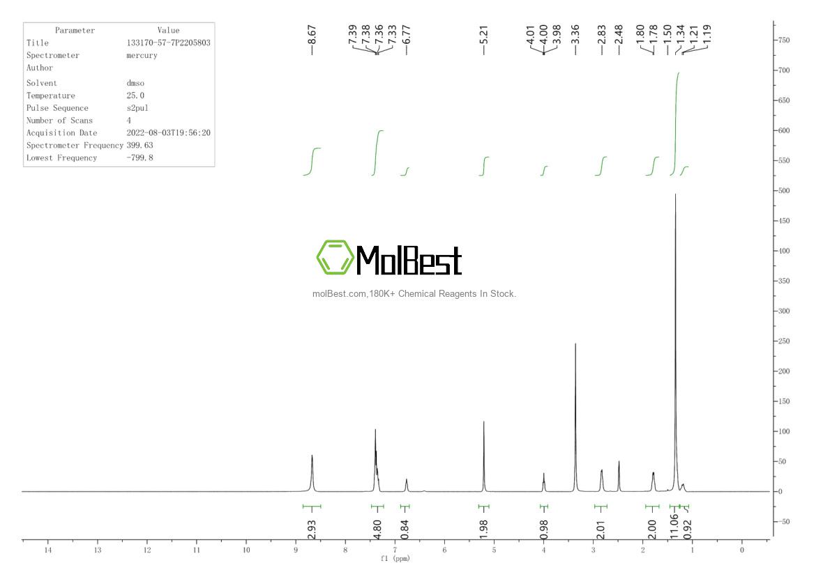 Physical sample testing spectrum (NMR) of 133170-57-7