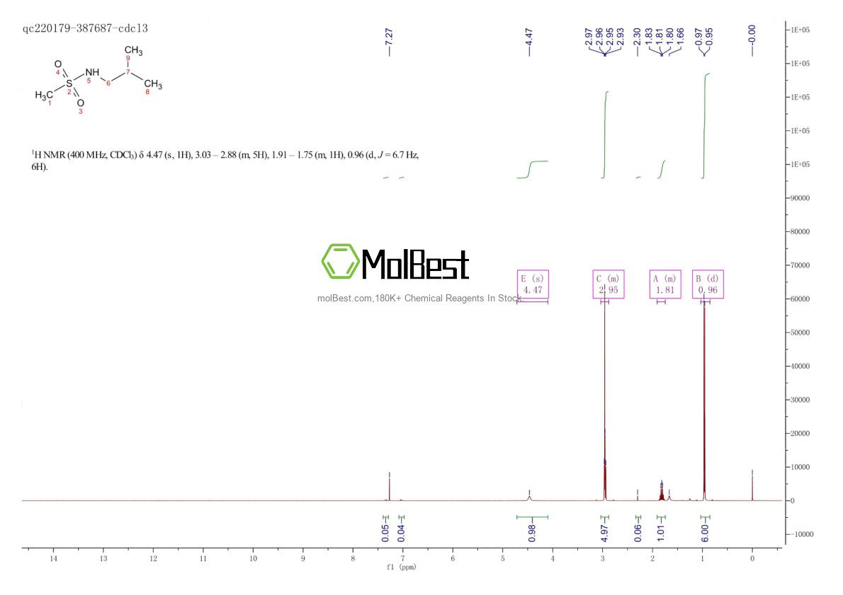 Physical sample testing spectrum (NMR) of 133171-80-9