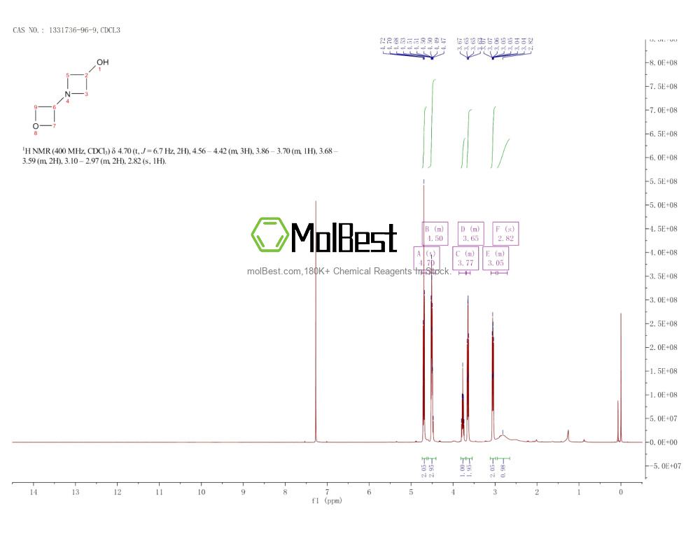 Physical sample testing spectrum (NMR) of 1331736-96-9