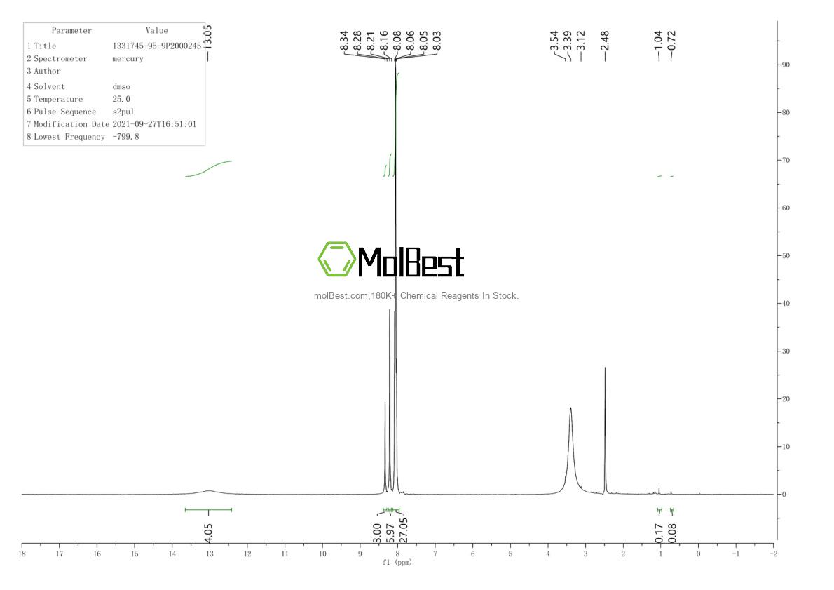 Physical sample testing spectrum (NMR) of 1331745-95-9