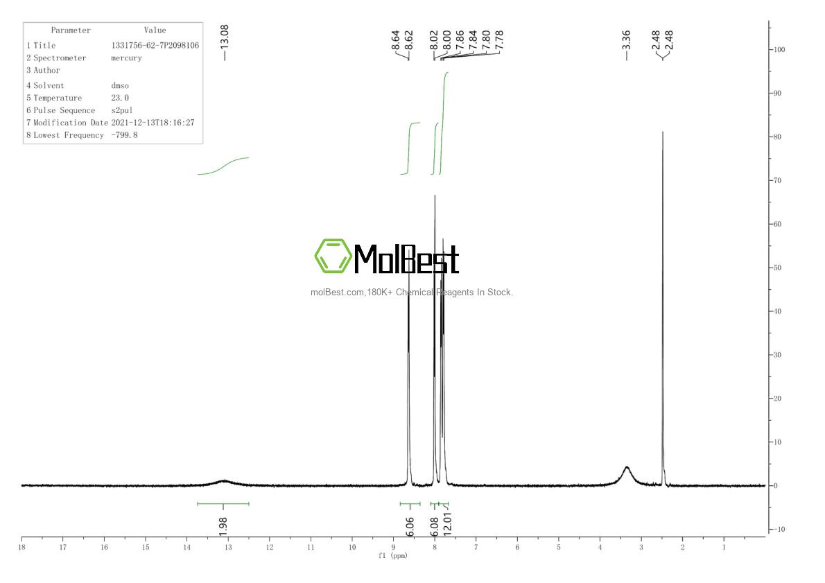 Physical sample testing spectrum (NMR) of 1331756-62-7