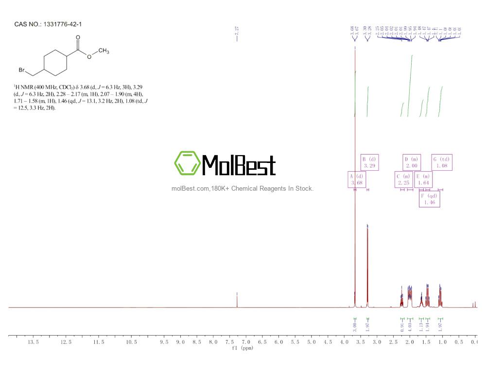 Physical sample testing spectrum (NMR) of 1331776-42-1