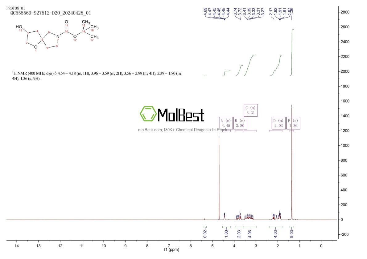 Physical sample testing spectrum (NMR) of 1331825-50-3