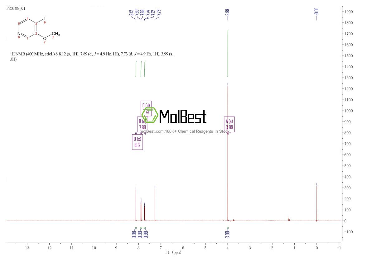 Physical sample testing spectrum (NMR) of 1331850-50-0