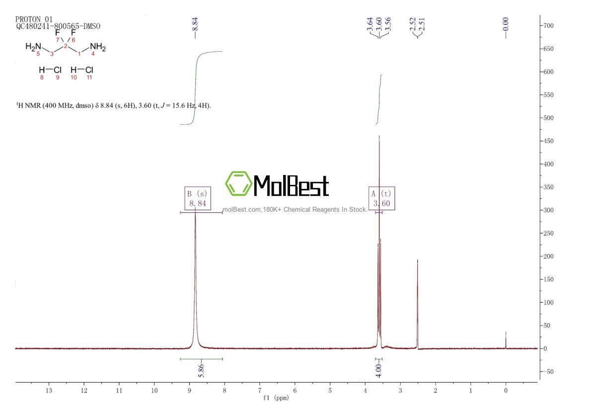 Physical sample testing spectrum (NMR) of 133186-53-5