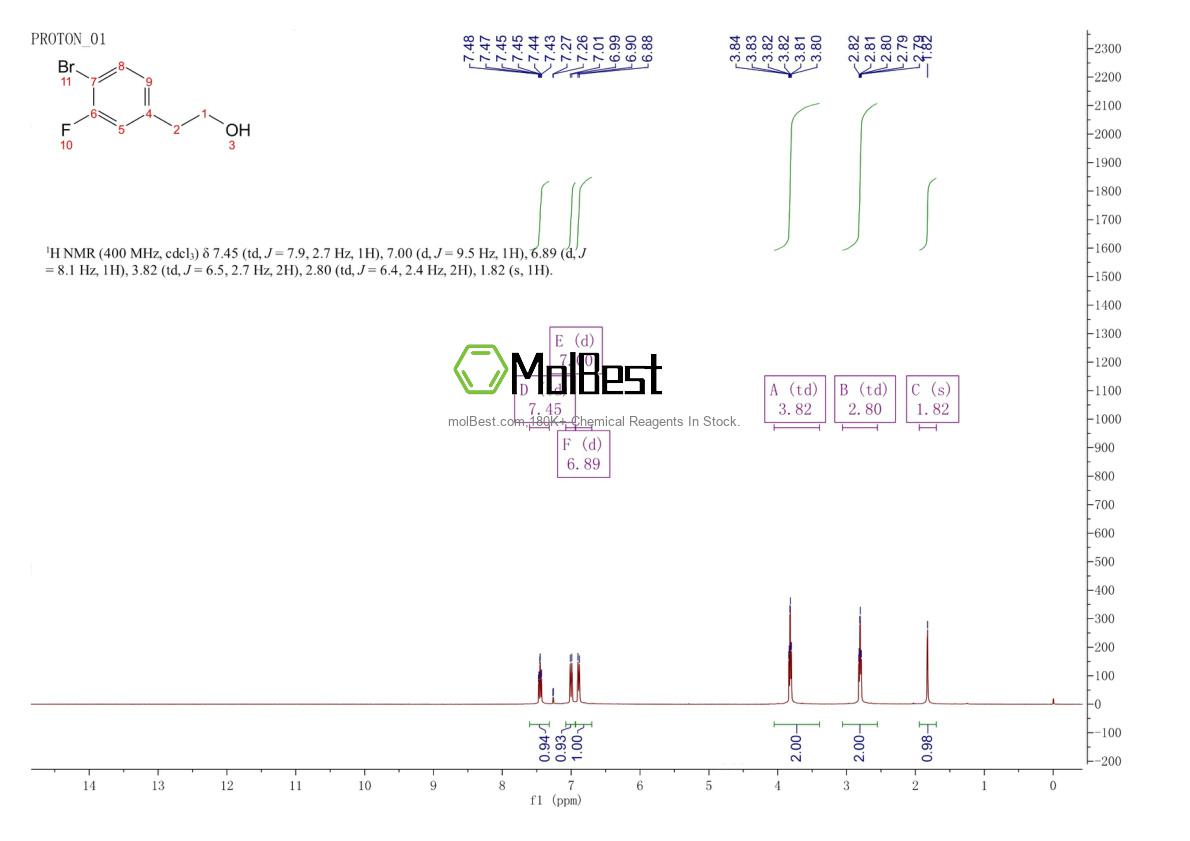 Physical sample testing spectrum (NMR) of 1331944-00-3