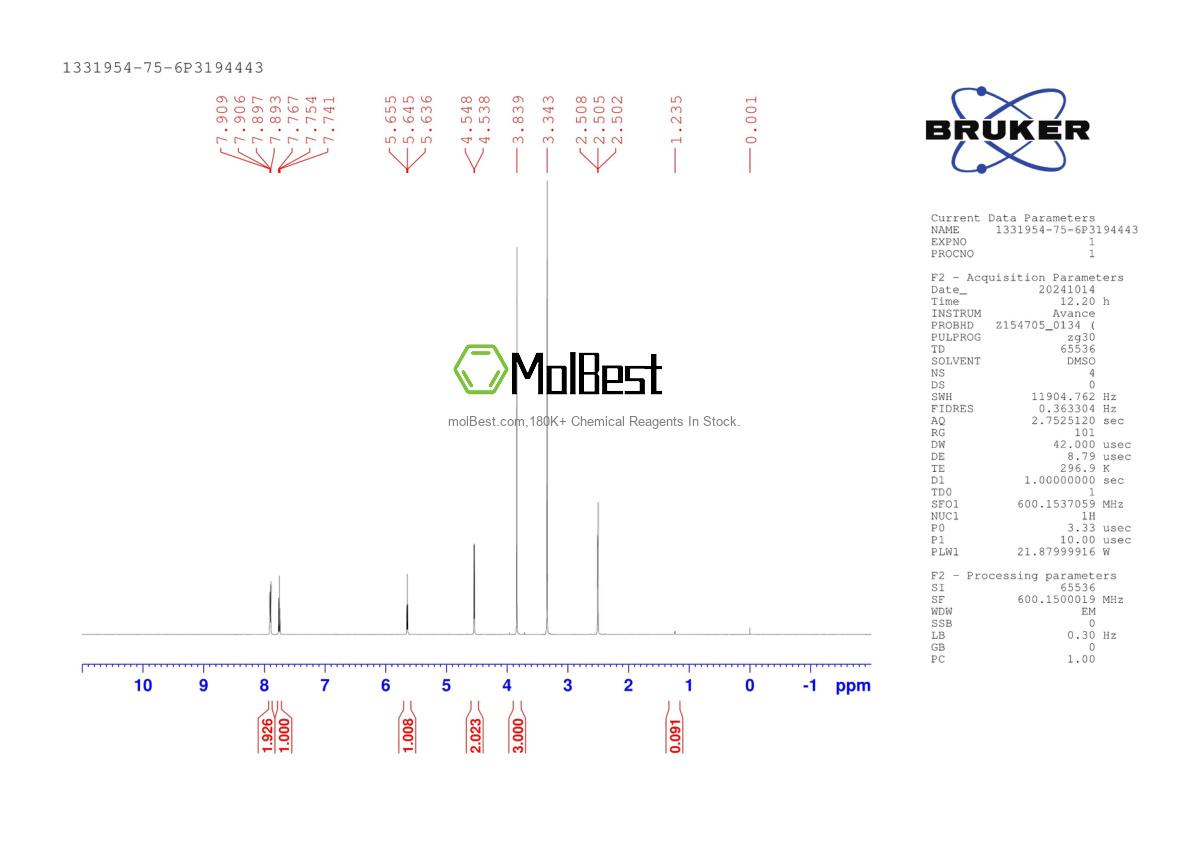 Physical sample testing spectrum (NMR) of 1331954-75-6