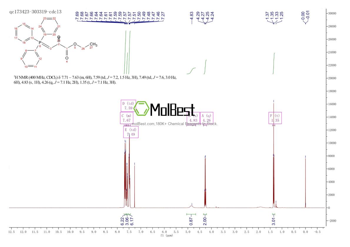 Physical sample testing spectrum (NMR) of 13321-61-4