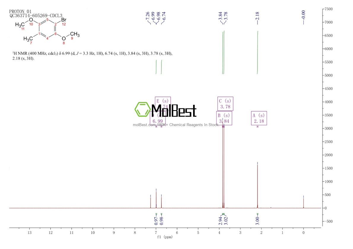Physical sample testing spectrum (NMR) of 13321-74-9