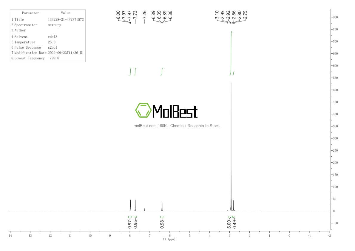 Physical sample testing spectrum (NMR) of 133228-21-4