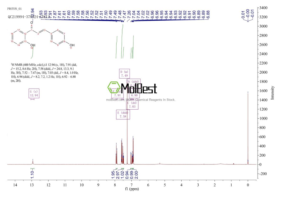 Physical sample testing spectrum (NMR) of 13323-66-5