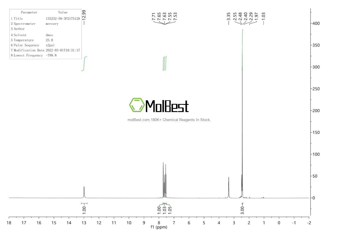 Physical sample testing spectrum (NMR) of 133232-58-3
