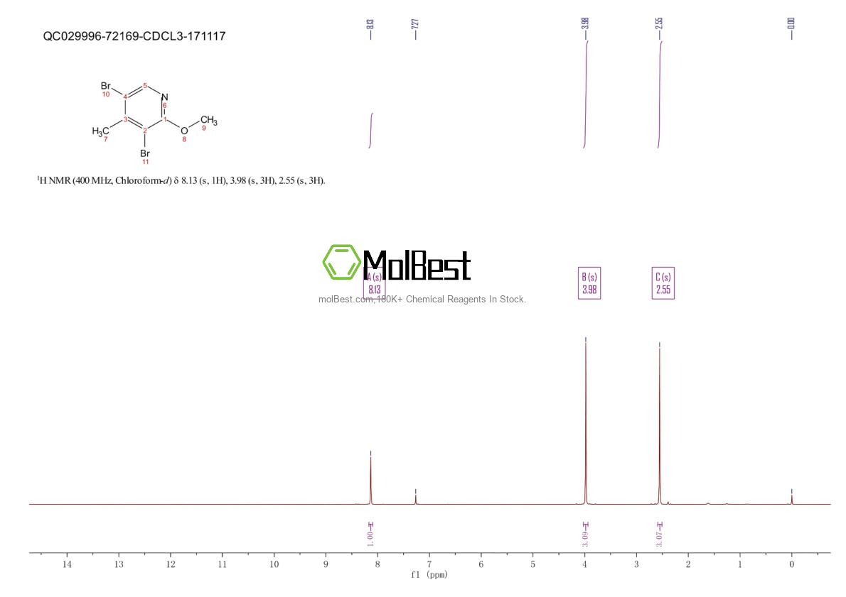 Physical sample testing spectrum (NMR) of 1332324-22-7