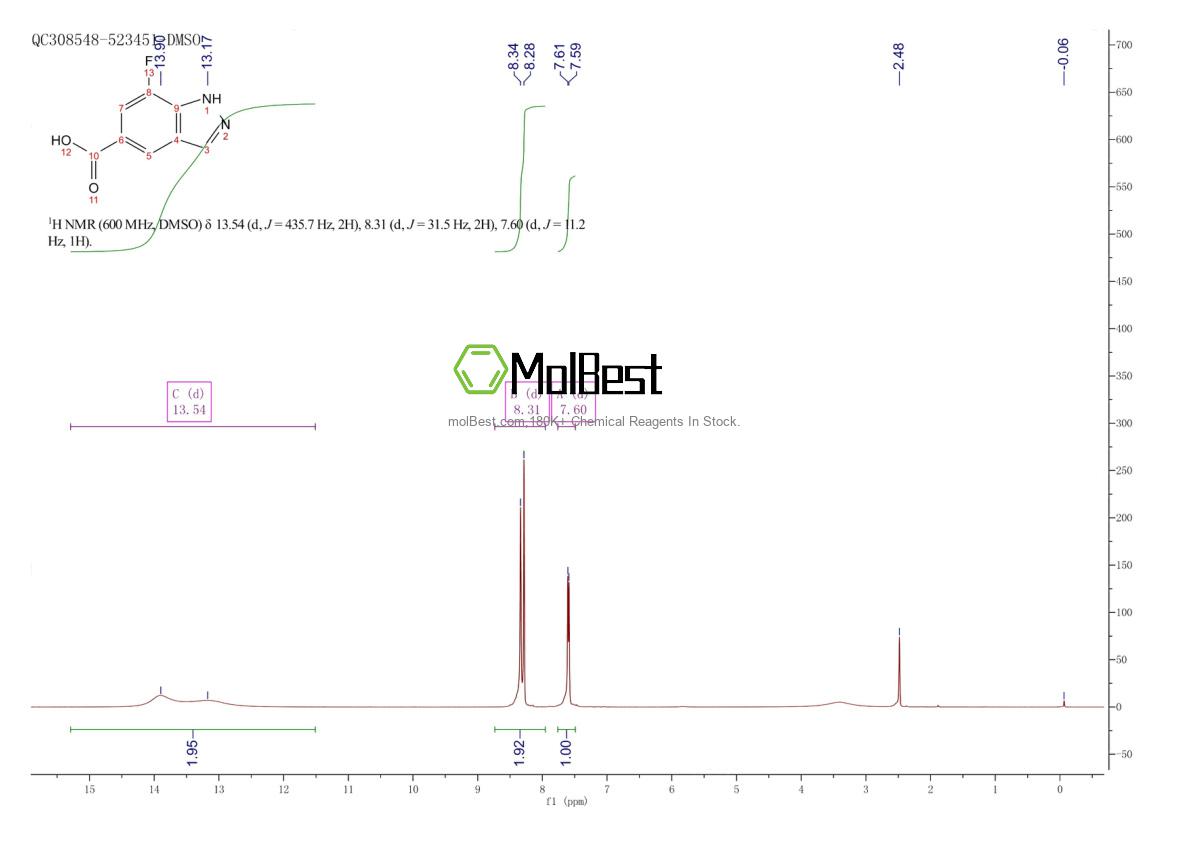 Physical sample testing spectrum (NMR) of 1332370-59-8