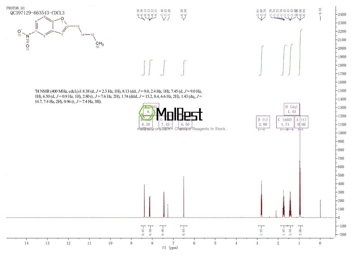 Physical sample testing spectrum (NMR) of 133238-87-6
