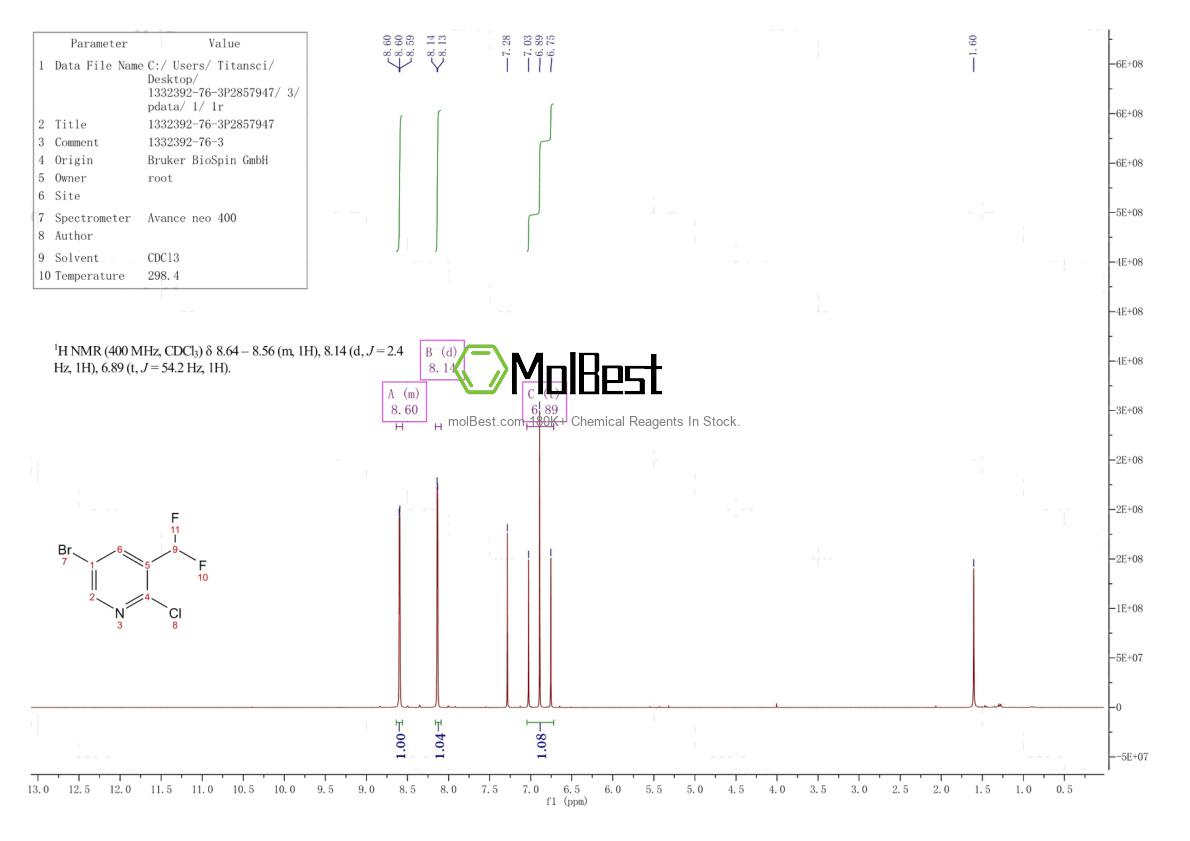 Physical sample testing spectrum (NMR) of 1332392-76-3