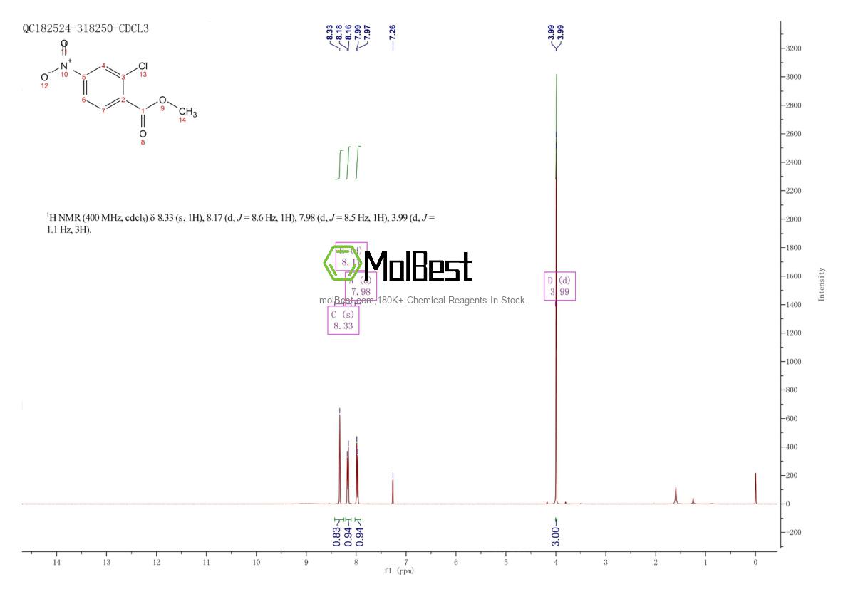 Physical sample testing spectrum (NMR) of 13324-11-3