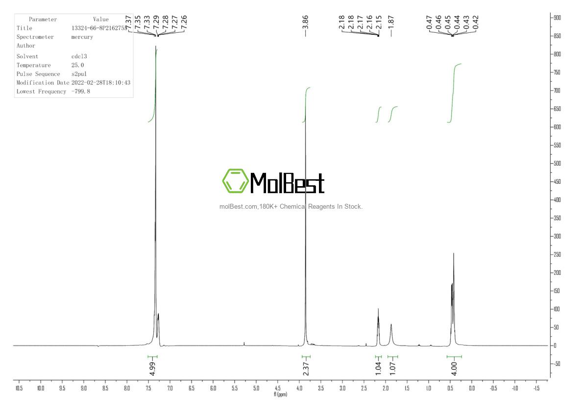 Physical sample testing spectrum (NMR) of 13324-66-8