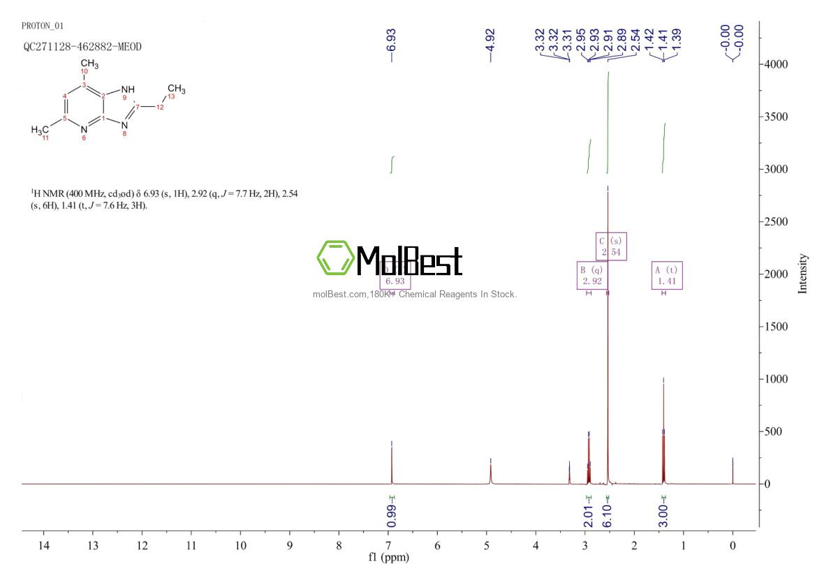 Physical sample testing spectrum (NMR) of 133240-06-9