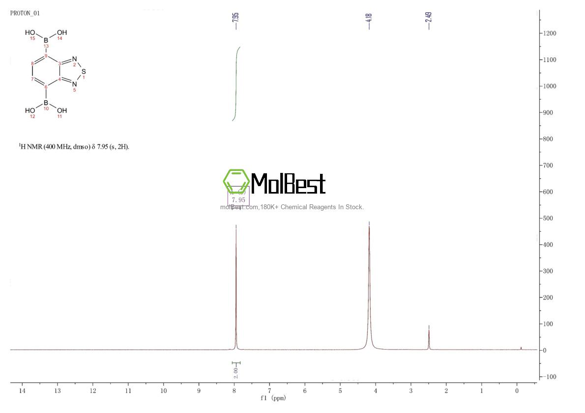 Physical sample testing spectrum (NMR) of 1332458-85-1