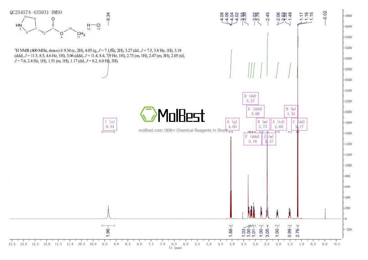 Physical sample testing spectrum (NMR) of 1332459-32-1