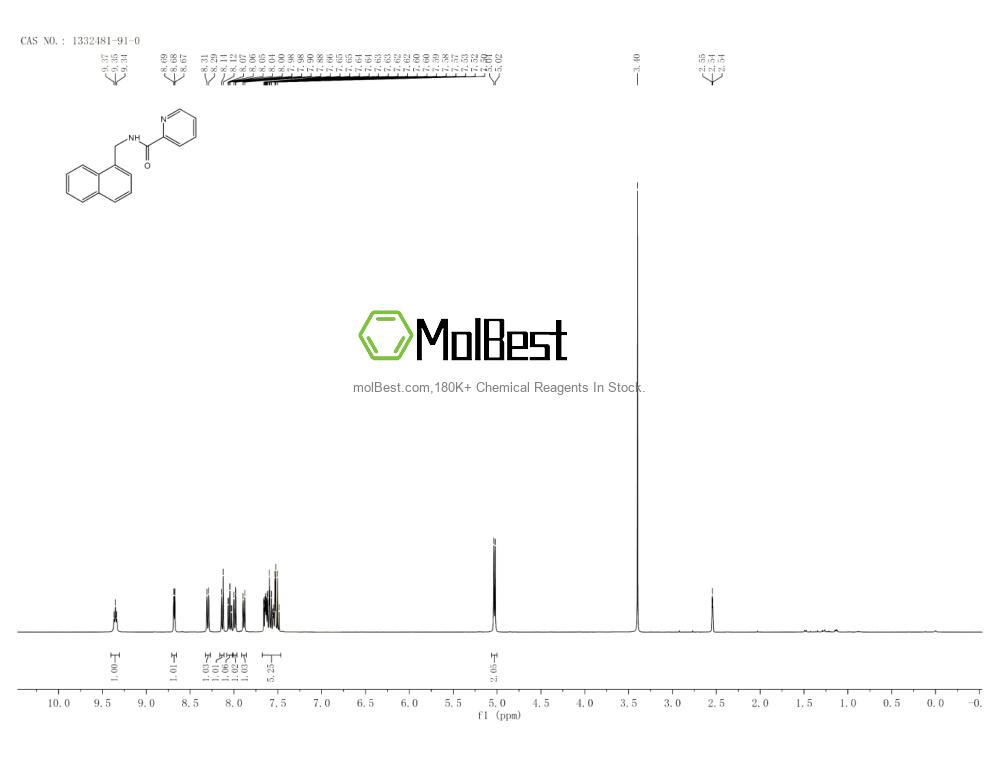 Physical sample testing spectrum (NMR) of 1332481-91-0