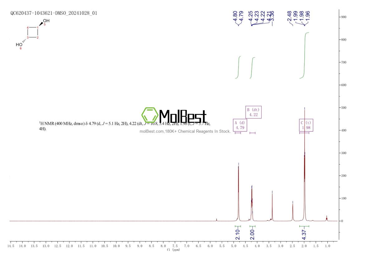 Physical sample testing spectrum (NMR) of 1332482-75-3