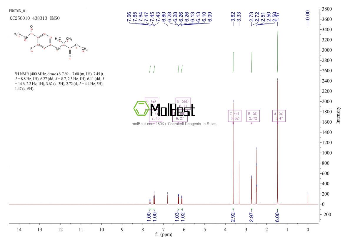 Physical sample testing spectrum (NMR) of 1332524-01-2