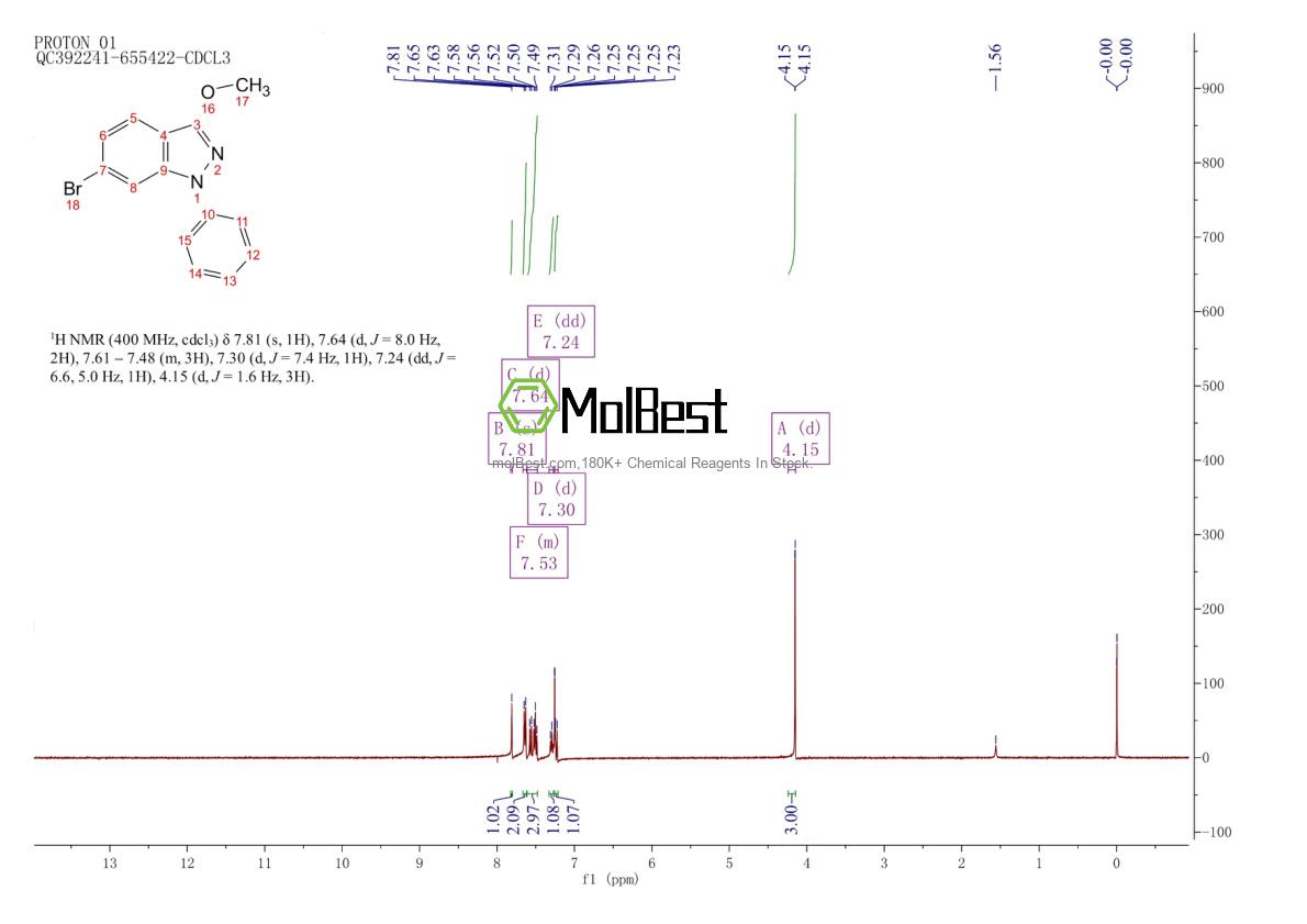 Physical sample testing spectrum (NMR) of 1332527-03-3
