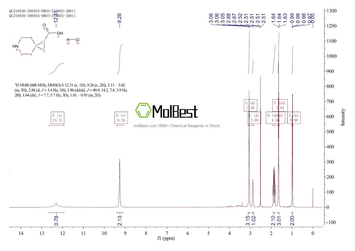 Physical sample testing spectrum (NMR) of 1332530-45-6