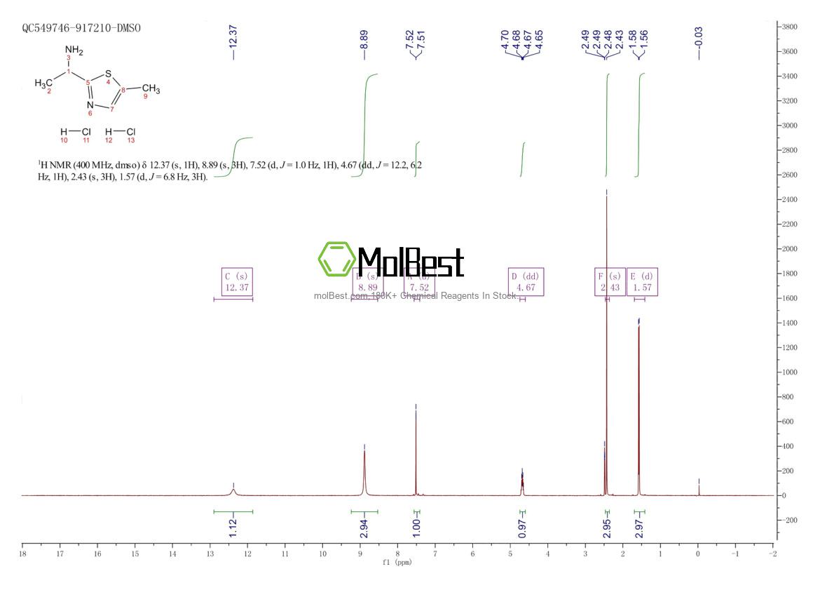 Physical sample testing spectrum (NMR) of 1332530-54-7