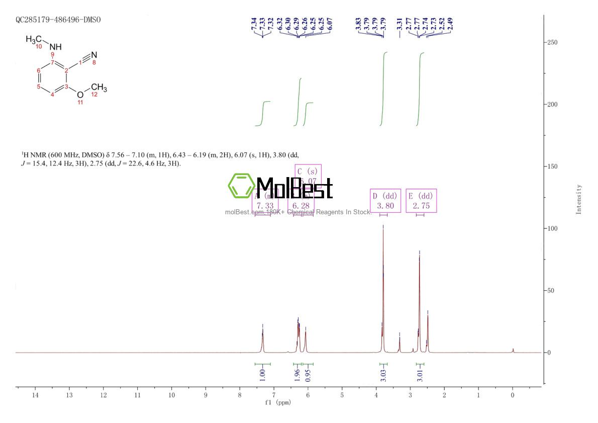 Physical sample testing spectrum (NMR) of 1332581-19-7