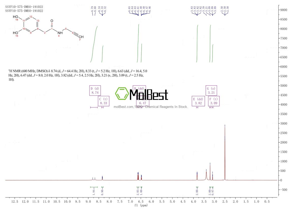 Physical sample testing spectrum (NMR) of 1332585-62-2
