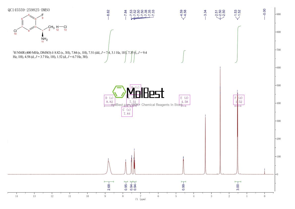 Physical sample testing spectrum (NMR) of 1332593-91-5