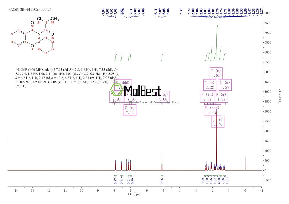 Physical sample testing spectrum (NMR) of 1332594-11-2