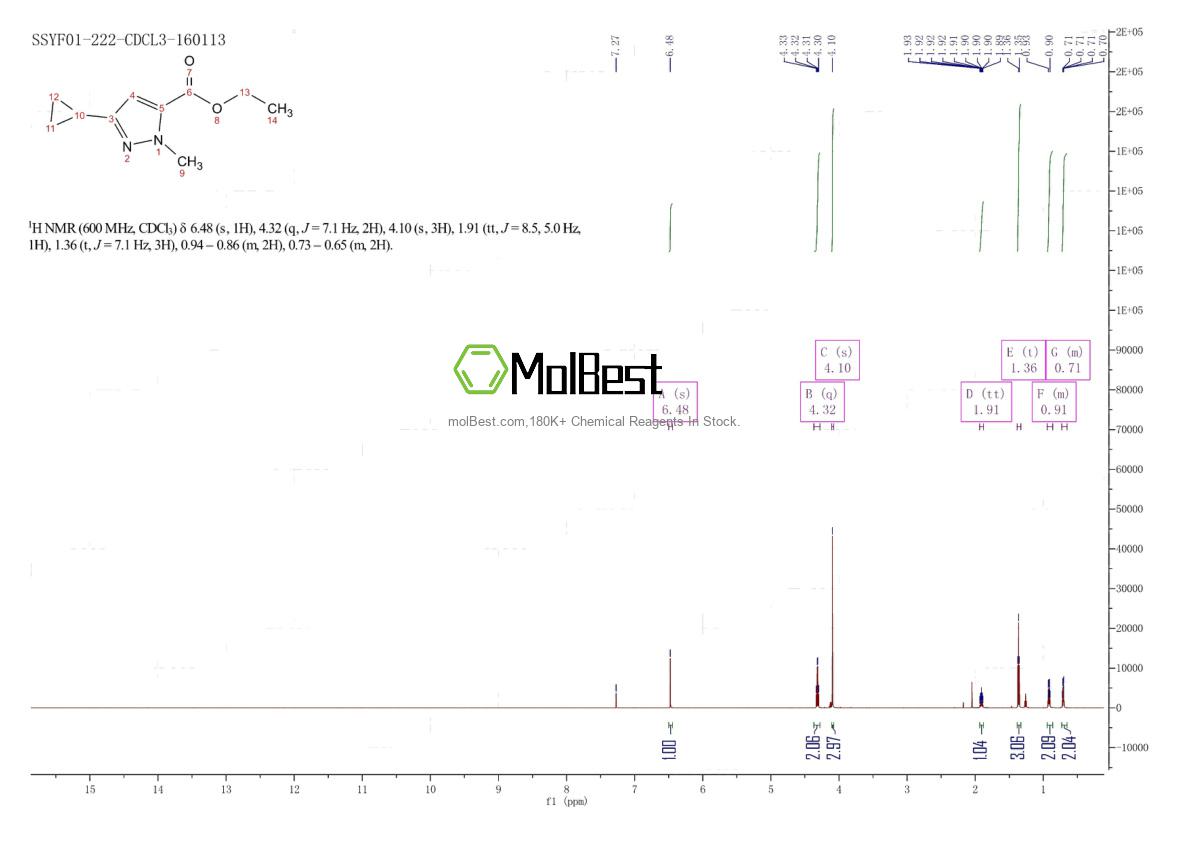 Physical sample testing spectrum (NMR) of 133261-11-7