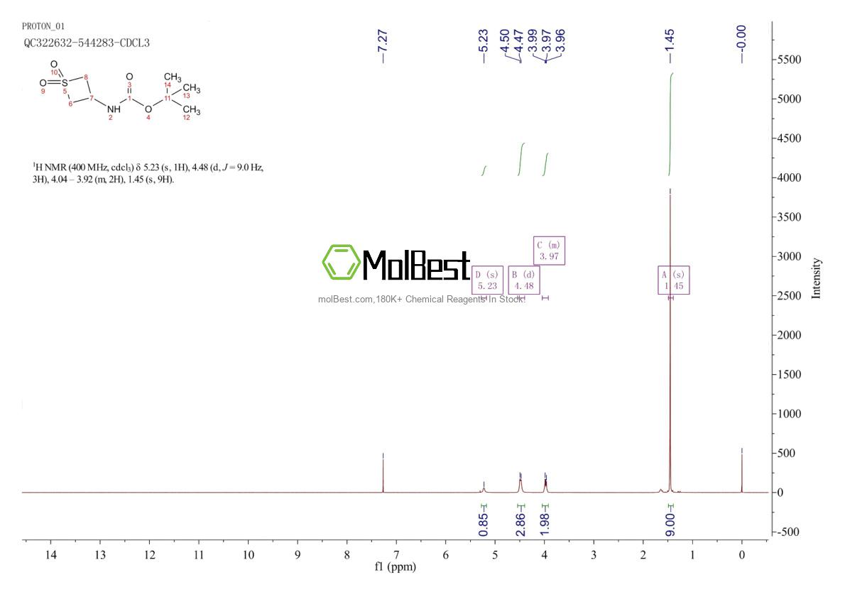 Physical sample testing spectrum (NMR) of 1332628-90-6