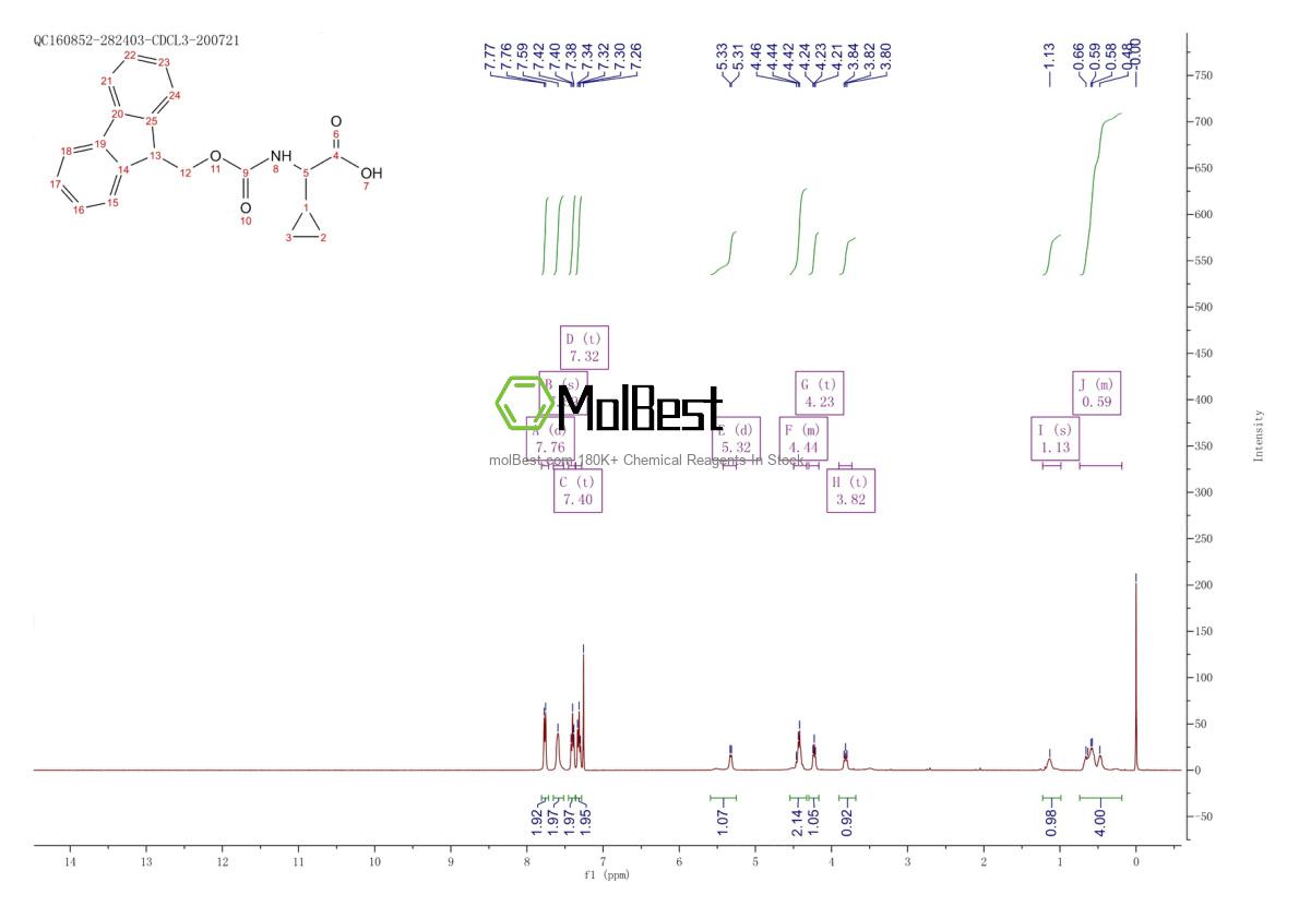 Physical sample testing spectrum (NMR) of 1332765-55-5
