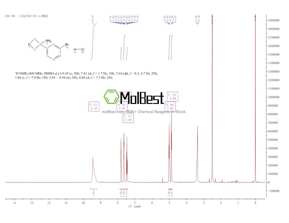 Physical sample testing spectrum (NMR) of 1332765-79-3