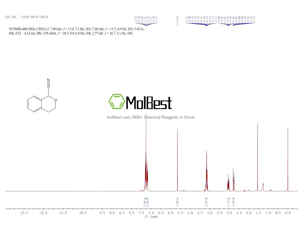 Physical sample testing spectrum (NMR) of 13328-80-8