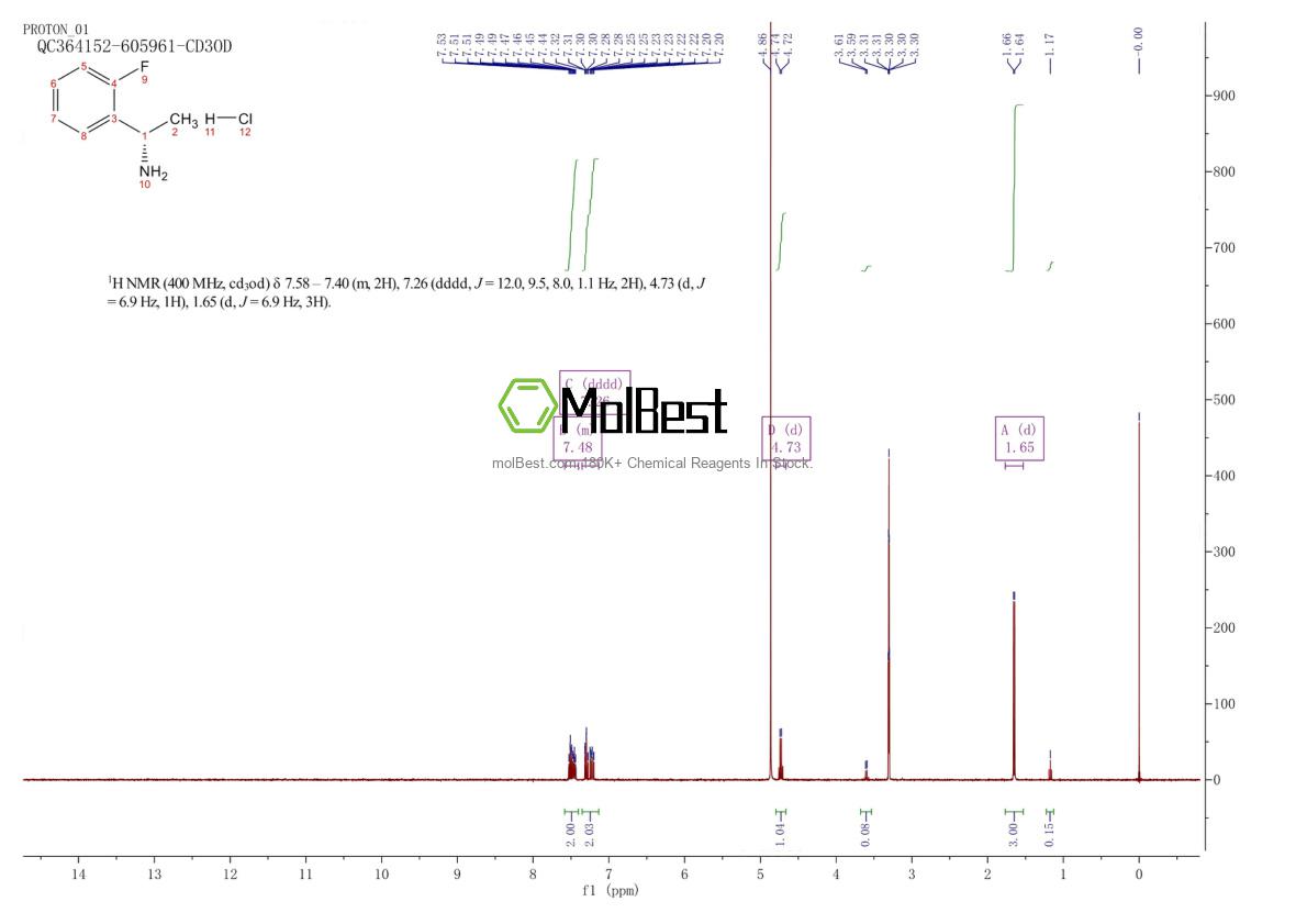 Physical sample testing spectrum (NMR) of 1332832-14-0