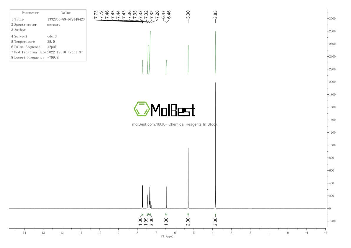 Physical sample testing spectrum (NMR) of 1332855-89-6
